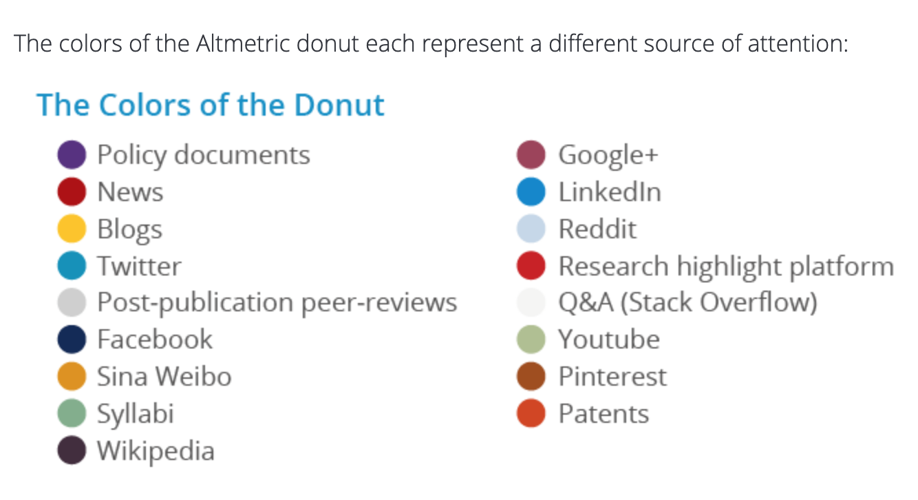 donut-info